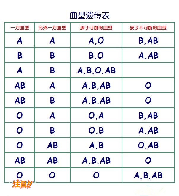 郑州第一人民医院能办理血缘检测吗,郑州医院办理亲子鉴定办理方式