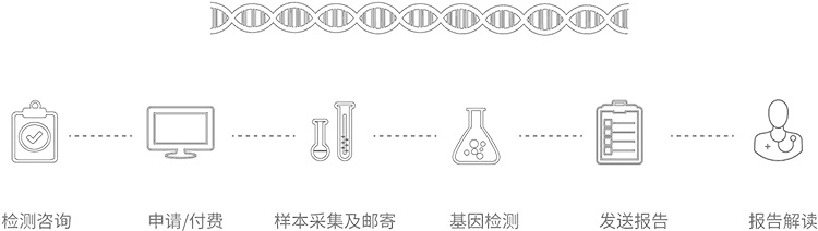 郑州无创胎儿亲子鉴定办理流程