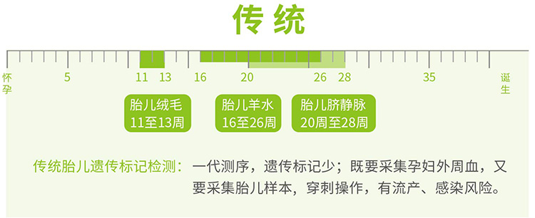 郑州羊水绒毛胎儿亲子鉴定